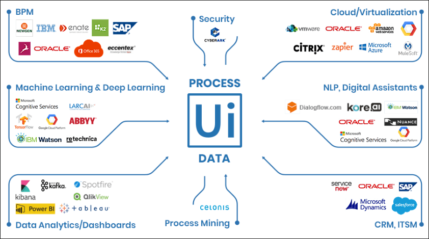 UIPath Setup