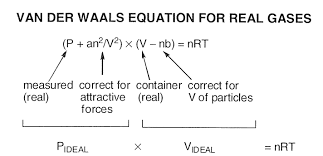 Real Gas Equation